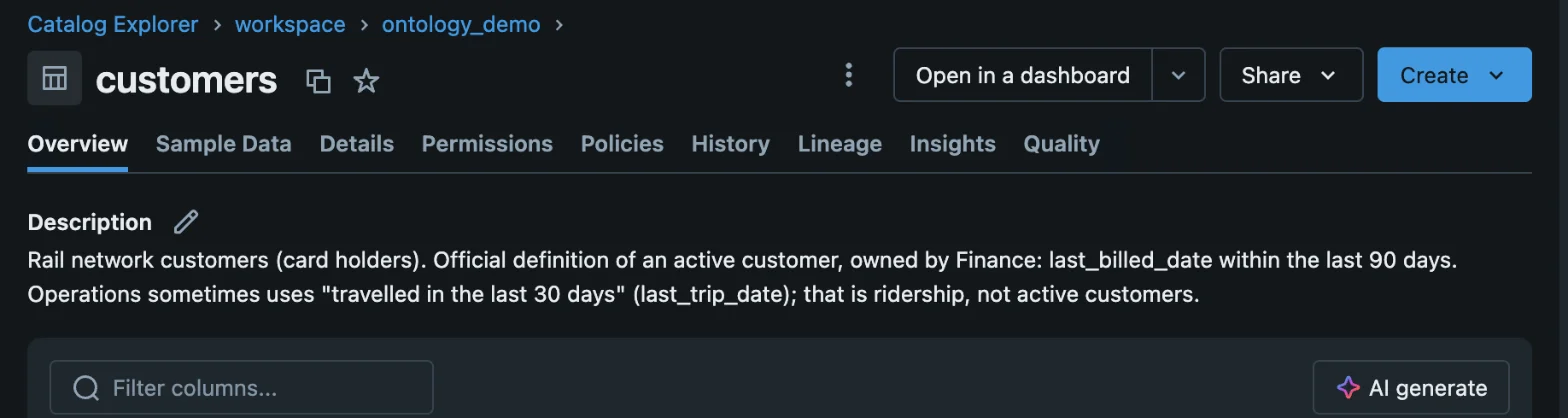 What I added: the official definition of an active customer, owned by Finance