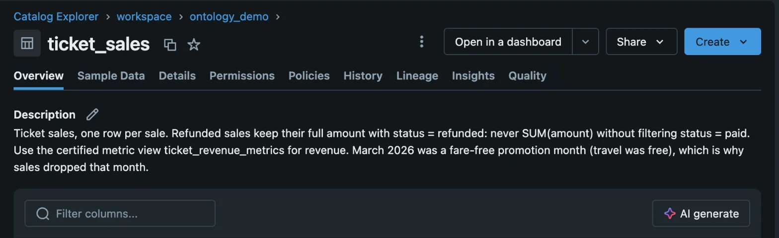 What I added: a description on ticket_sales pointing to the certified metric view