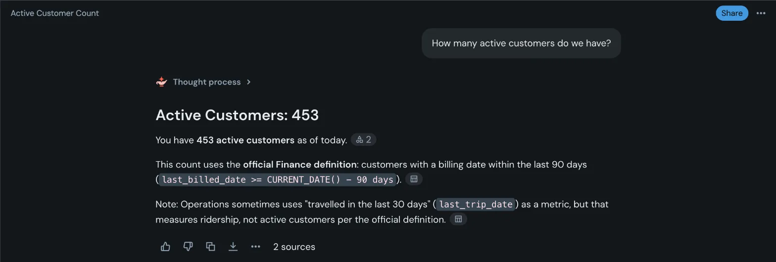After: 453 active customers using the official Finance definition