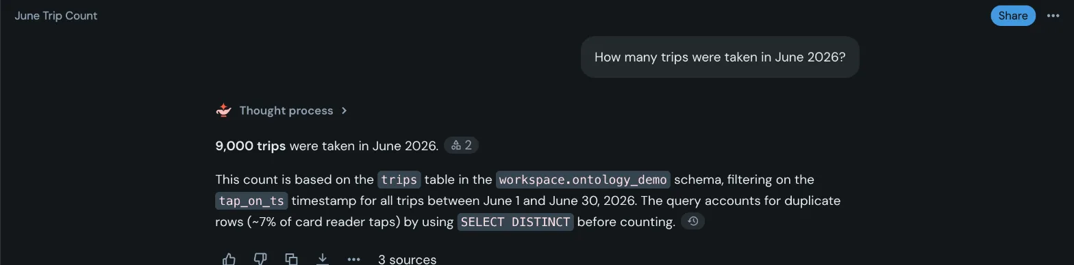 After: 9,000 trips, with duplicate taps removed