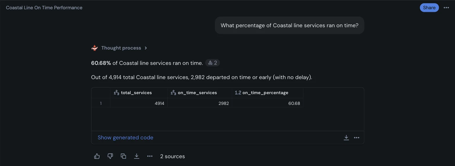 Before: 60.68% on time, counting only services with zero delay