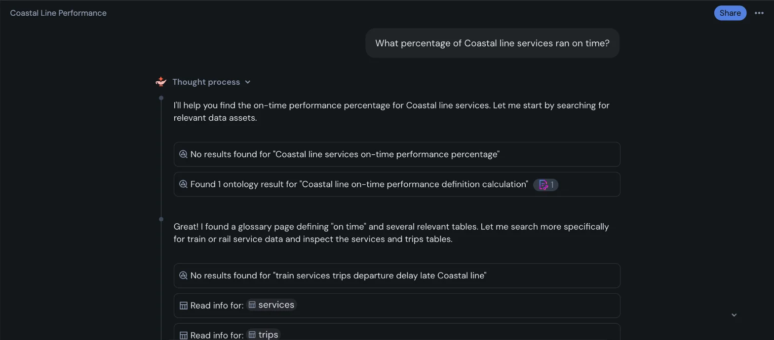After: Genie's thought process finds 1 ontology result, a glossary page defining on time